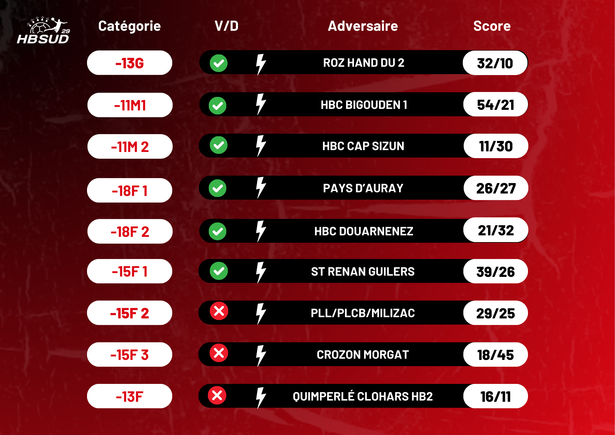 SEMAINE 46P2