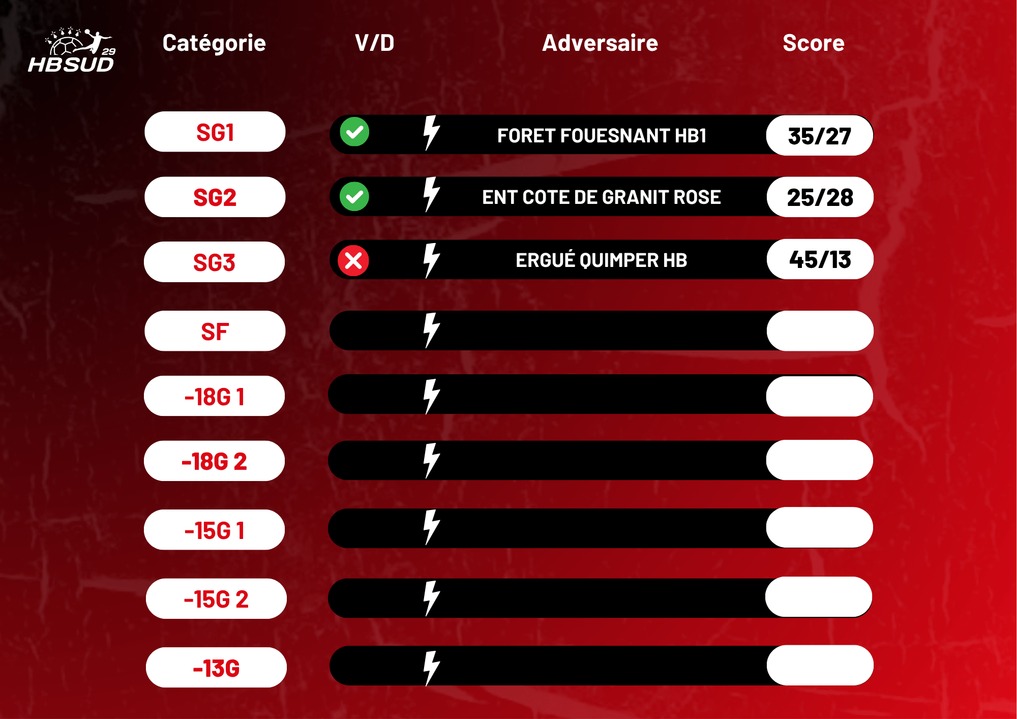 SEMAINE 21P1