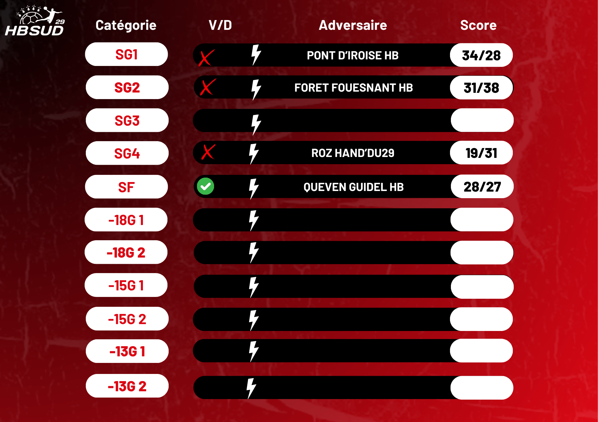 SEMAINE 22P1